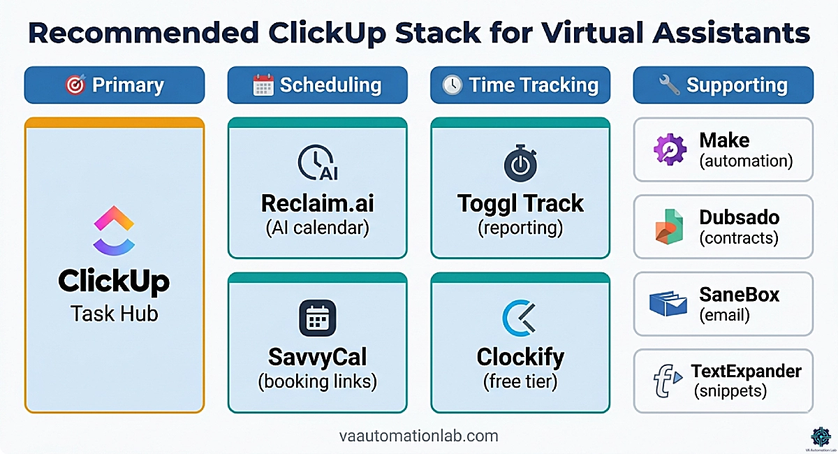 Recommended ClickUp tool stack for virtual assistants — scheduling, time tracking, and automation tools