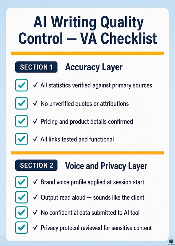 AI writing quality control checklist for virtual assistants: accuracy and voice consistency review before client delivery