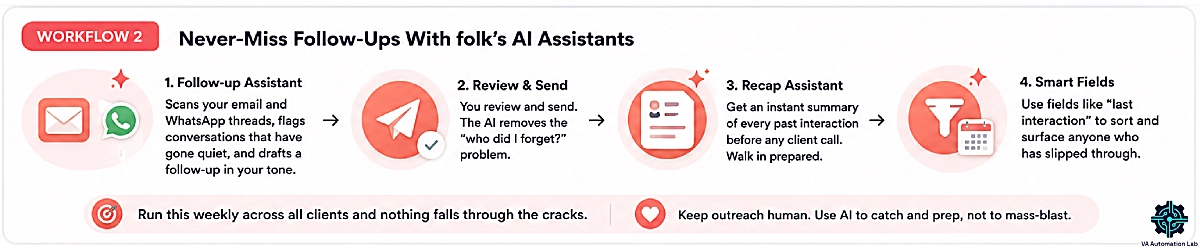 Folk CRM AI assistant workflow — automated follow-up tracking, conversation monitoring, recap summaries, smart fields, and client relationship management