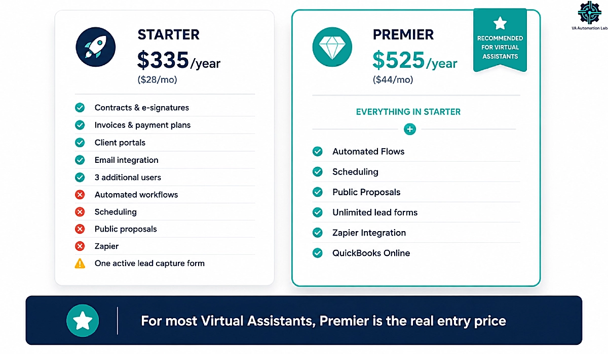 Dubsado Starter and Premier plan comparison for virtual assistants with 2026 pricing