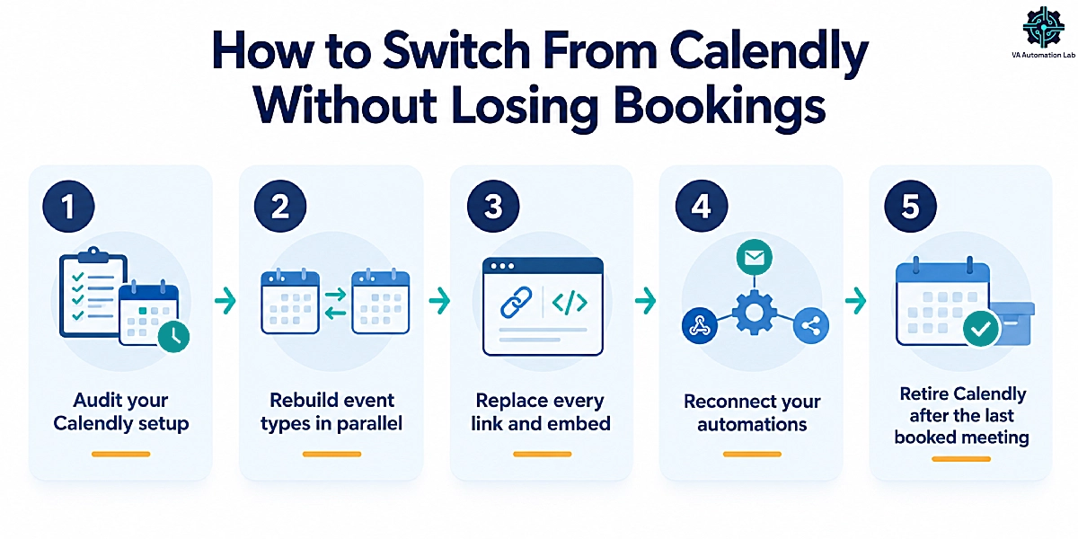 Five-step checklist for virtual assistants switching from Calendly without losing client bookings